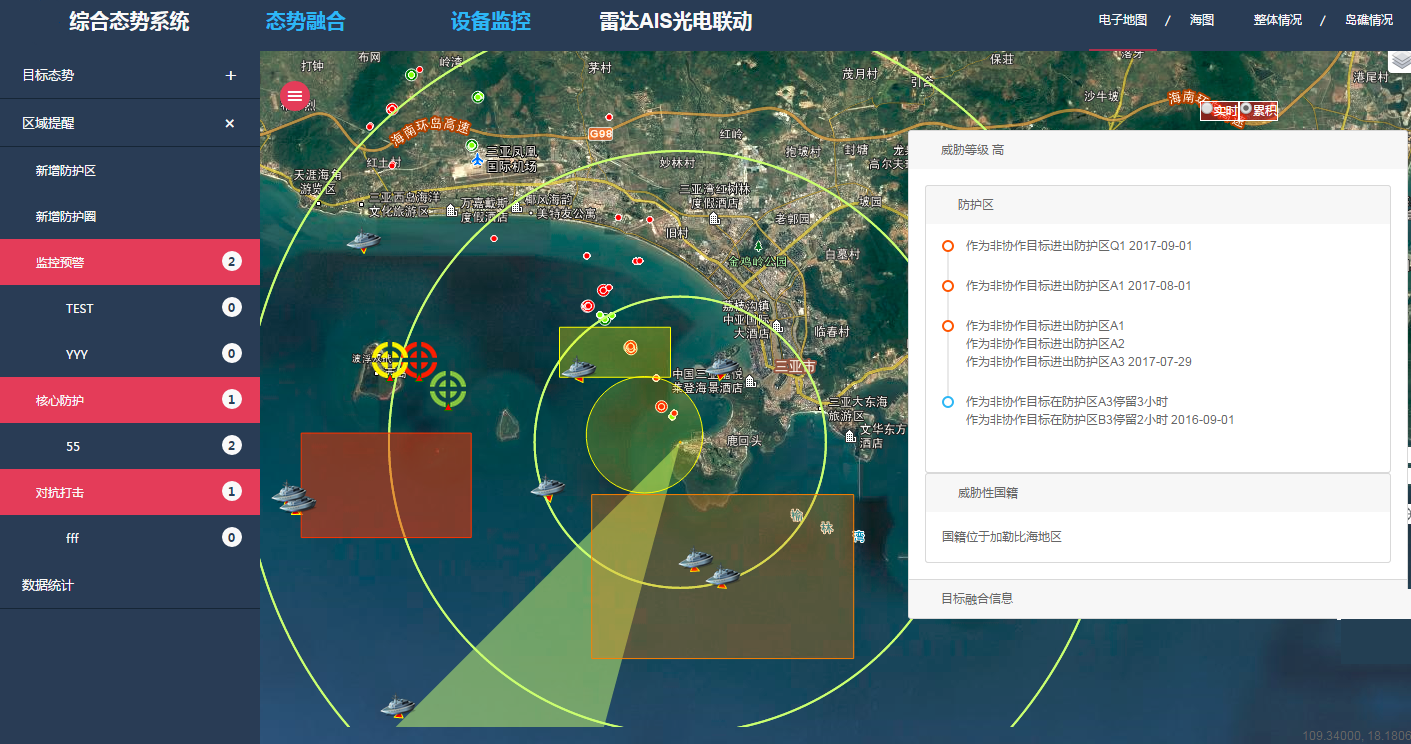 visualization system for inter-state war analysis