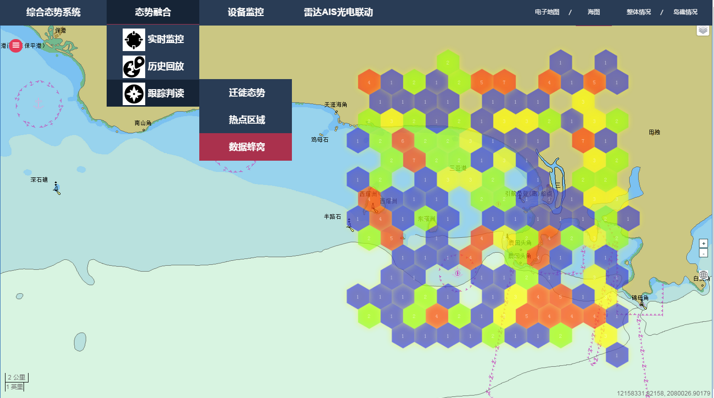 US health disparity visualization