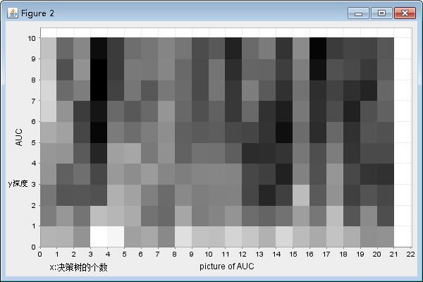US health disparity visualization